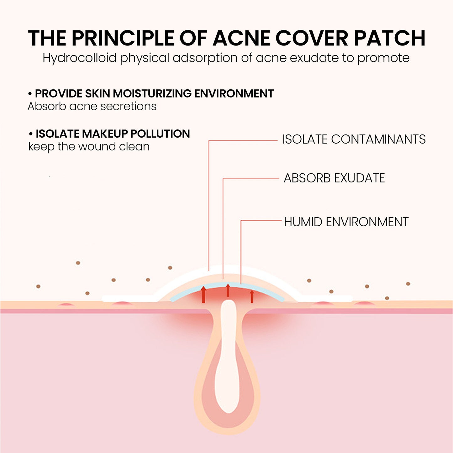 K-Beauty Blemish Patch
