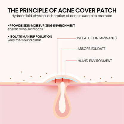 K-Beauty Blemish Patch